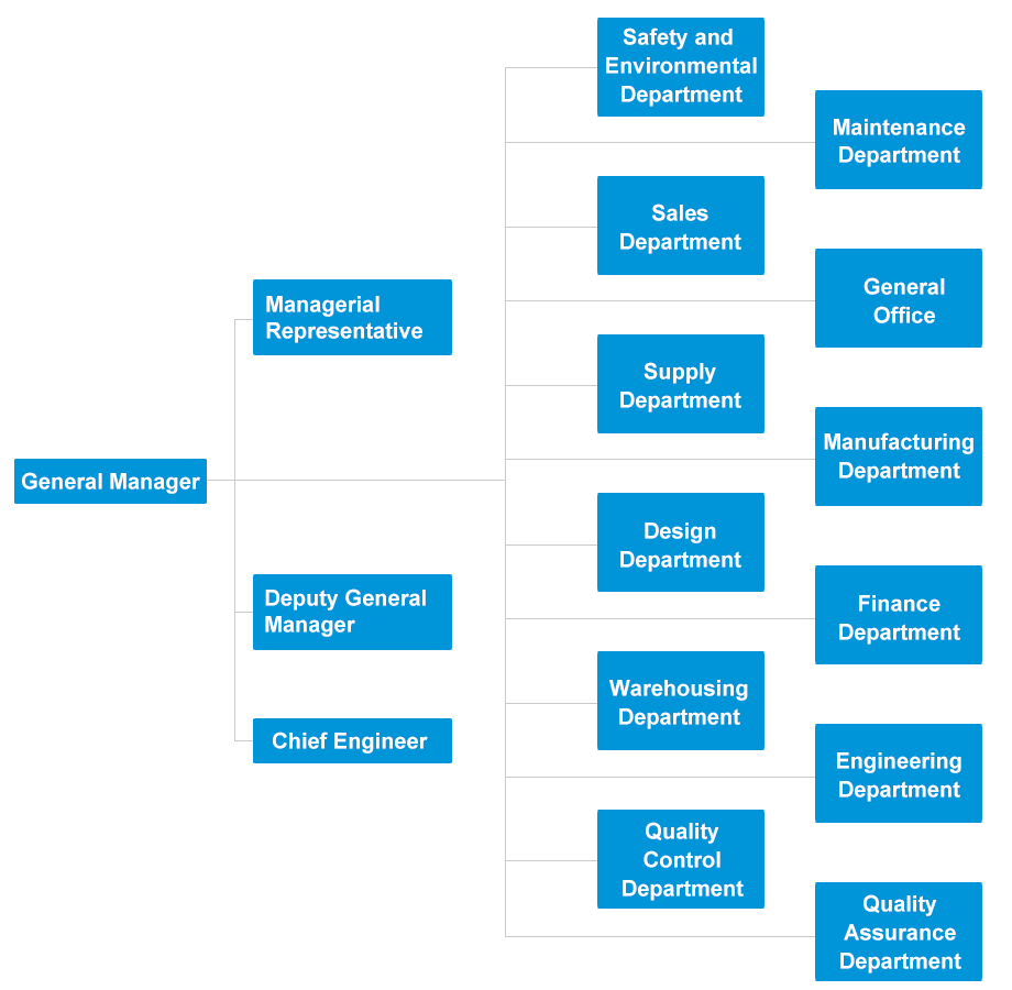 1714978043268507.png 新組織機構en-m.png